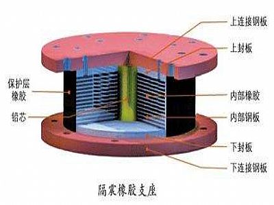 嫩江市通过构建力学模型来研究摩擦摆隔震支座隔震性能