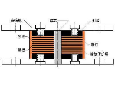 嫩江市抗震支座施工-普通板式橡胶支座厂家